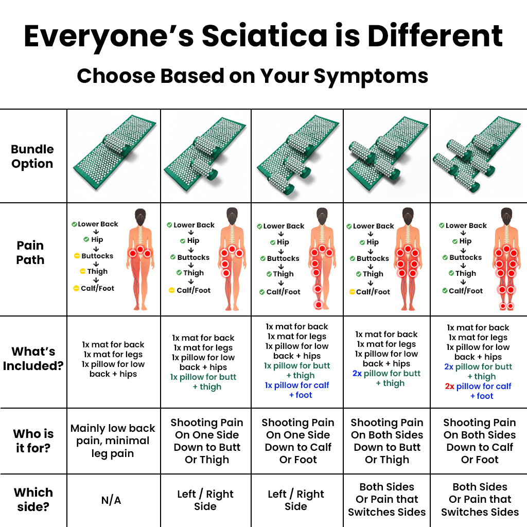KenRelief Acupressure Set