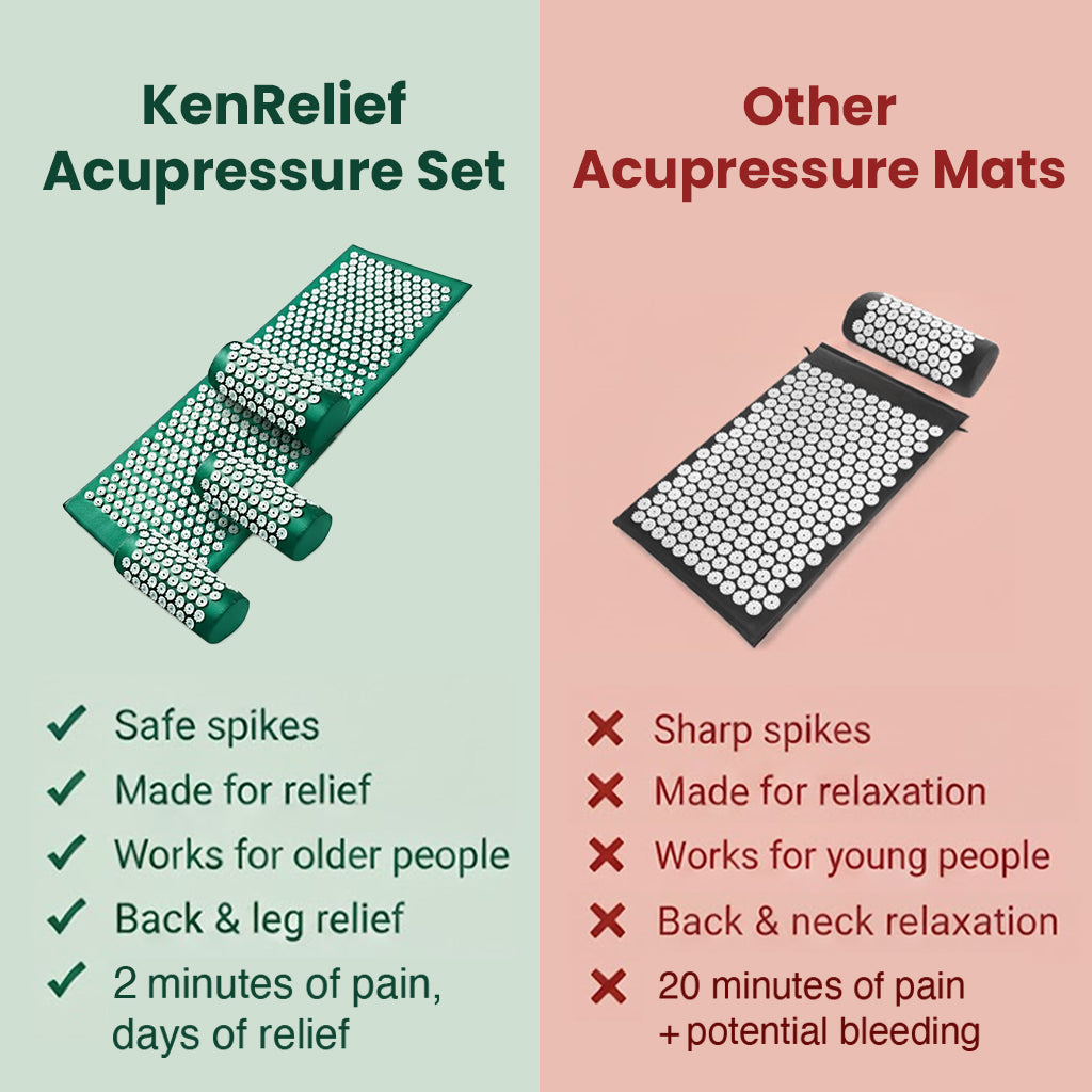 KenRelief Acupressure Set - $119