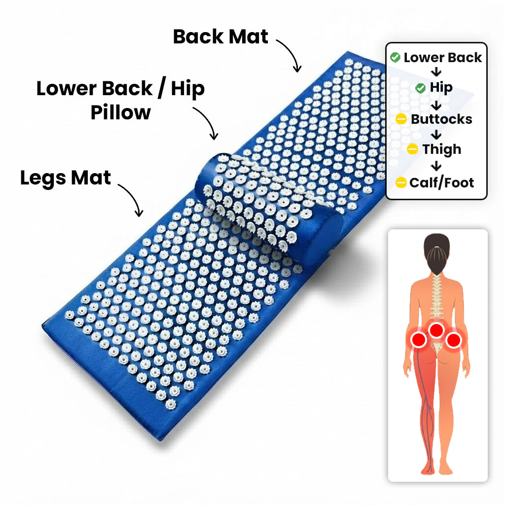 KenRelief Acupressure Set