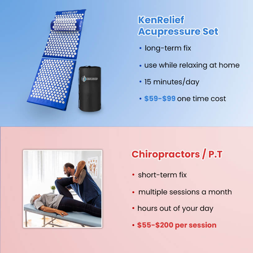 Acupressure Set (acupressure-set-1)