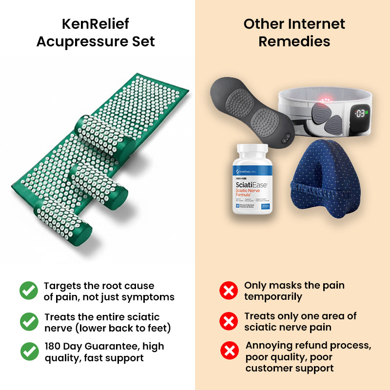 KenRelief Acupressure Set - $119