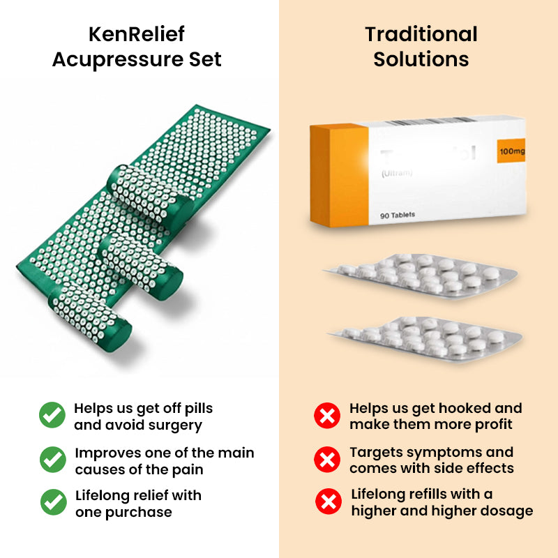 KenRelief Acupressure Set