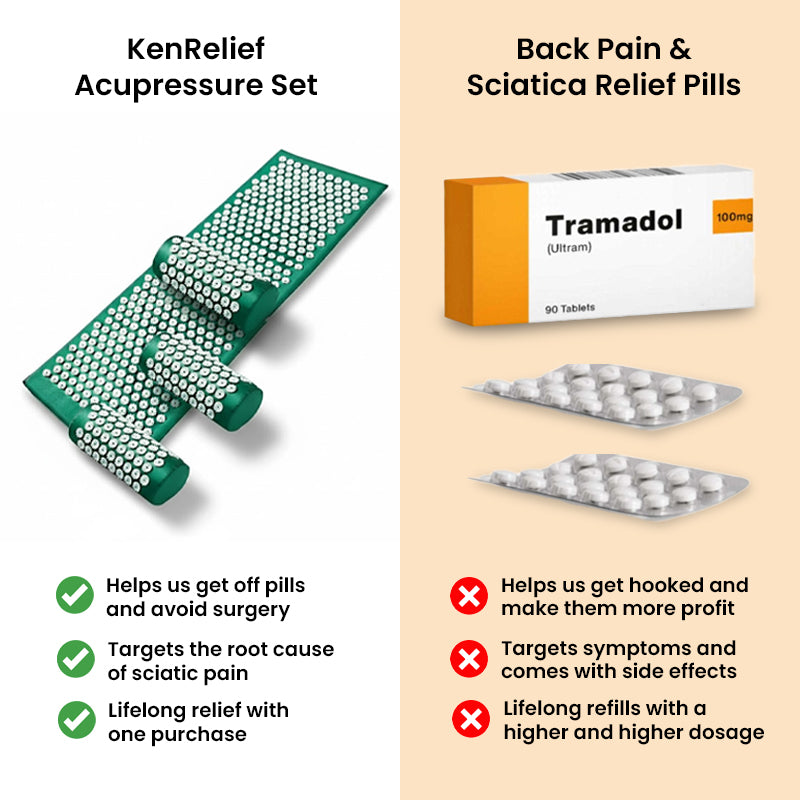 KenRelief Acupressure Set - $119