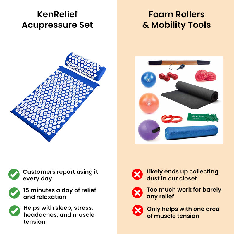 KenRelief Acupressure Set