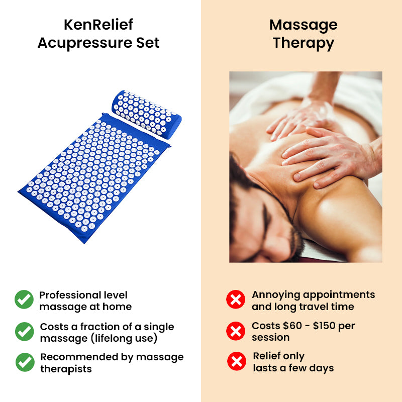 KenRelief Acupressure Set