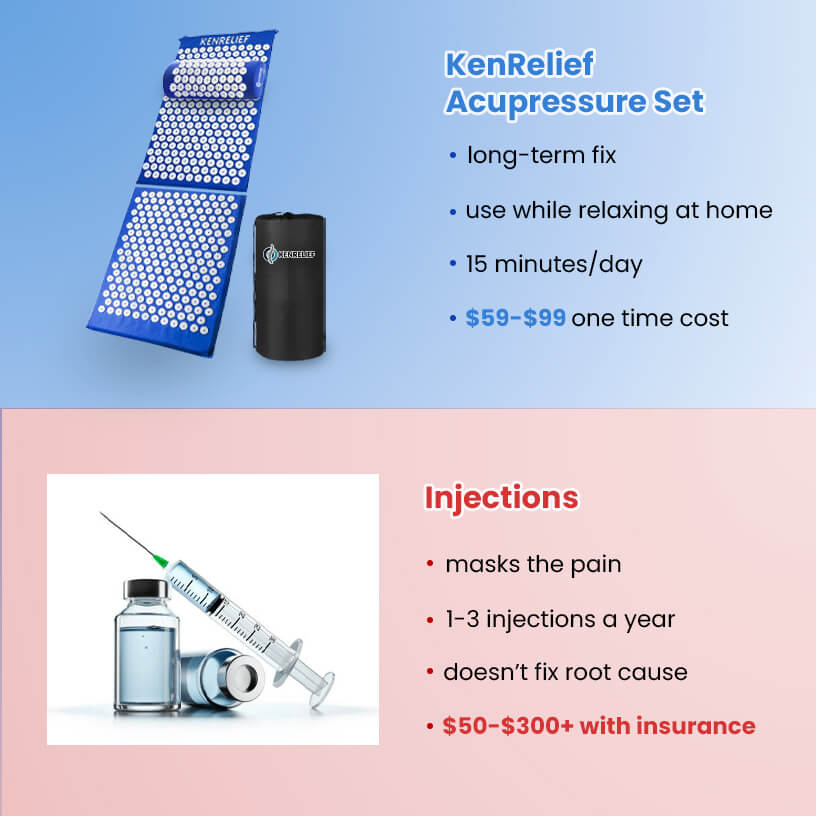 Acupressure Set (acupressure-set-1)