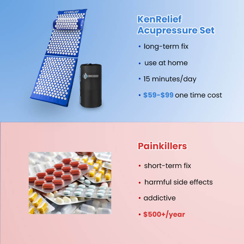 Acupressure Set (acupressure-set-1)